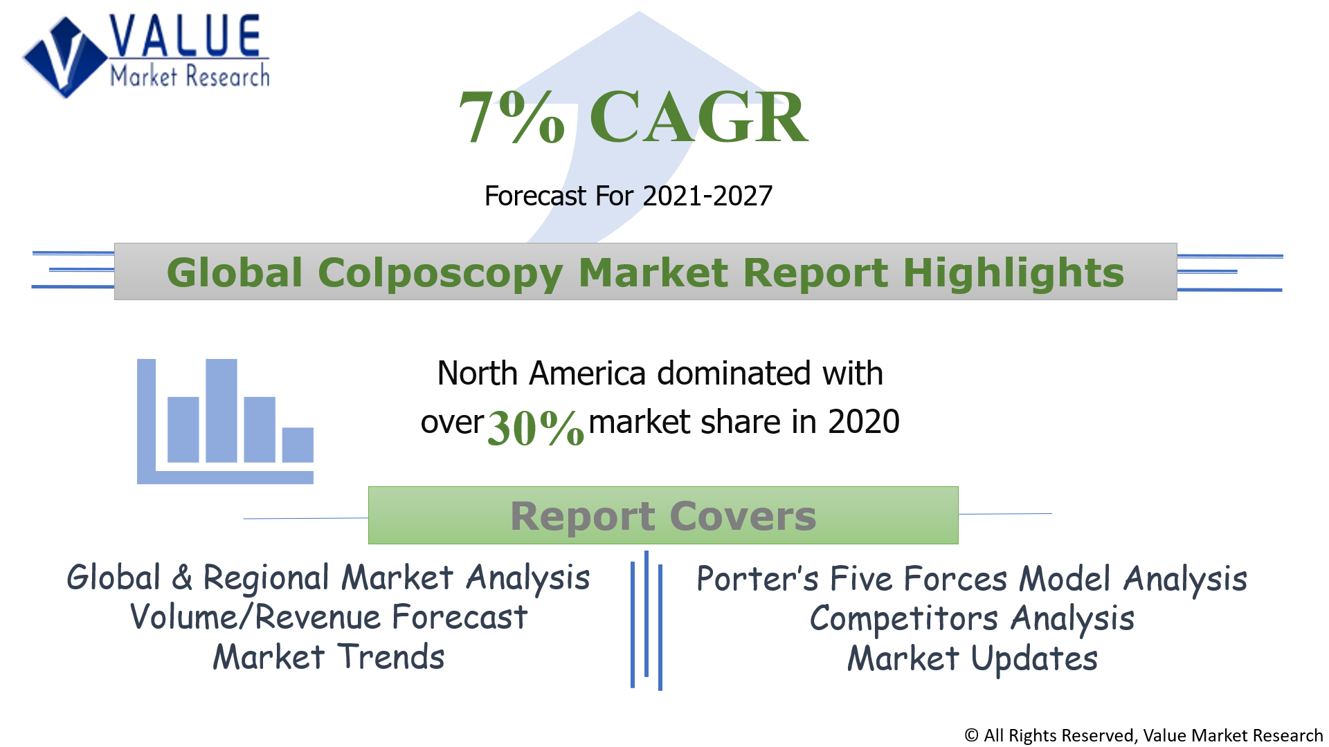 Global Colposcopy Market Share